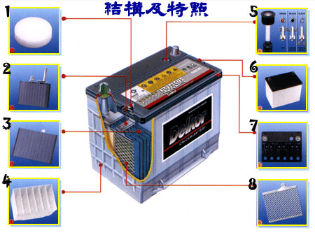 認識汽車電池